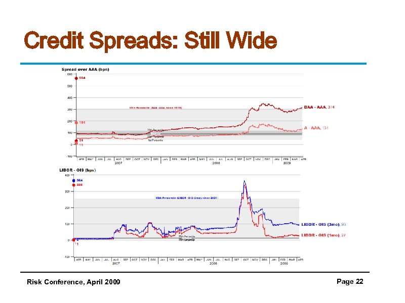 Credit Spreads: Still Wide Risk Conference, April 2009 Page 22 