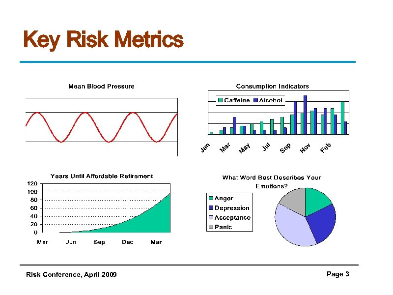 Key Risk Metrics Risk Conference, April 2009 Page 3 