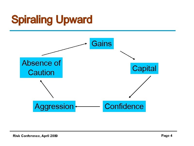 Spiraling Upward Gains Absence of Caution Aggression Risk Conference, April 2009 Capital Confidence Page