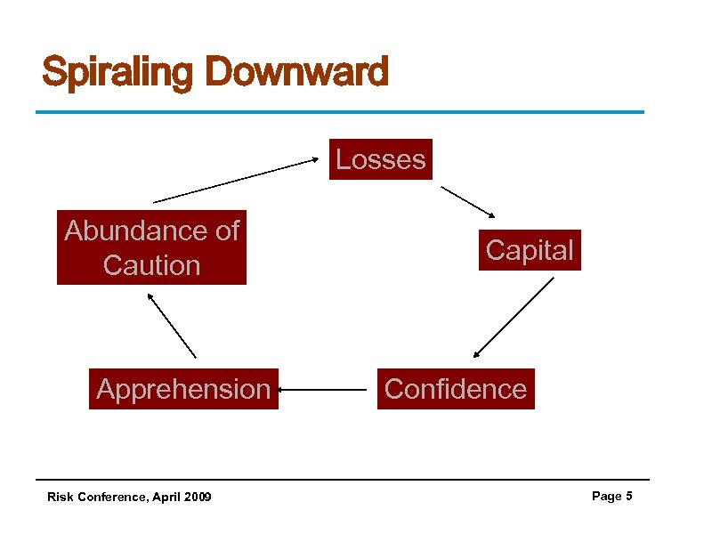 Spiraling Downward Losses Abundance of Caution Apprehension Risk Conference, April 2009 Capital Confidence Page