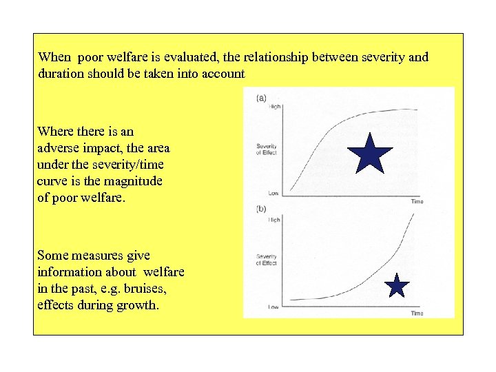 When poor welfare is evaluated, the relationship between severity and duration should be taken
