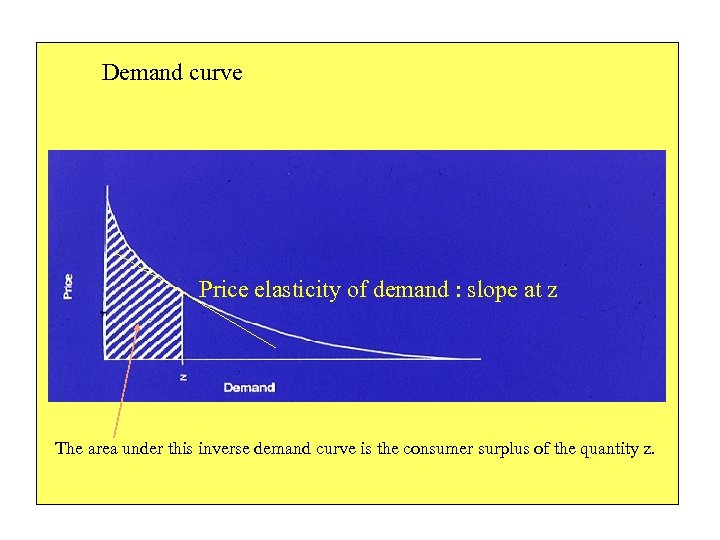 Demand curve Price elasticity of demand : slope at z The area under this