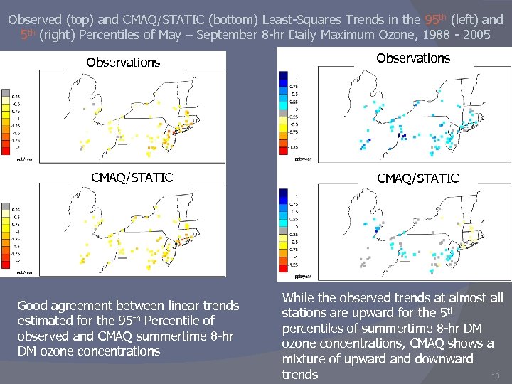 Observed (top) and CMAQ/STATIC (bottom) Least-Squares Trends in the 95 th (left) and 5