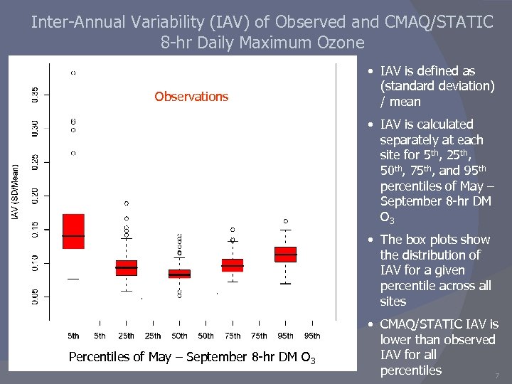 Inter-Annual Variability (IAV) of Observed and CMAQ/STATIC 8 -hr Daily Maximum Ozone Observations CMAQ/STATIC