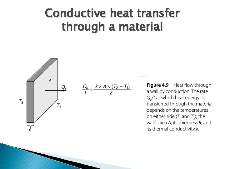 Conductive heat transfer through a material 