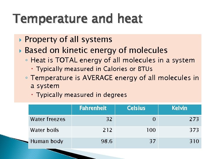 Temperature and heat Property of all systems Based on kinetic energy of molecules ◦