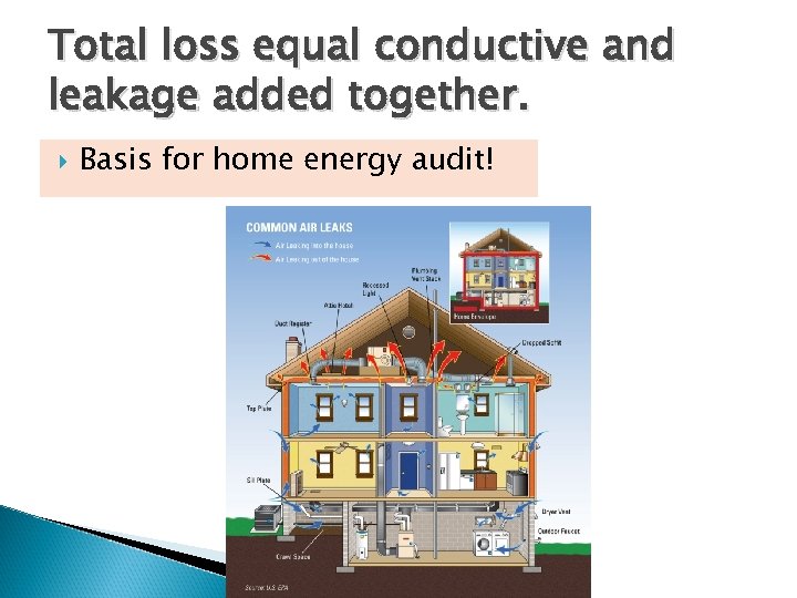 Total loss equal conductive and leakage added together. Basis for home energy audit! 