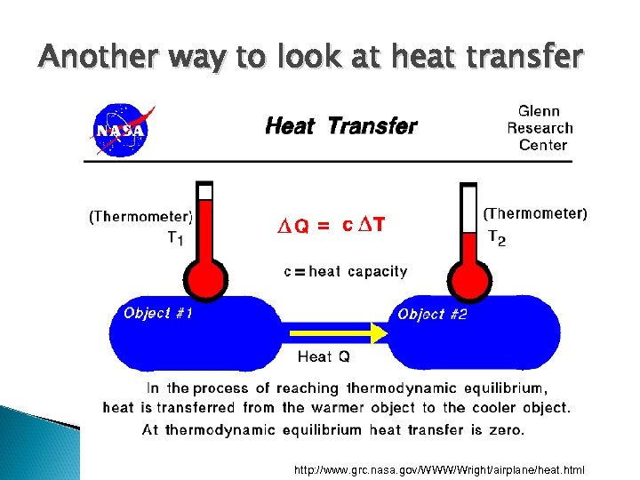 Another way to look at heat transfer http: //www. grc. nasa. gov/WWW/Wright/airplane/heat. html 