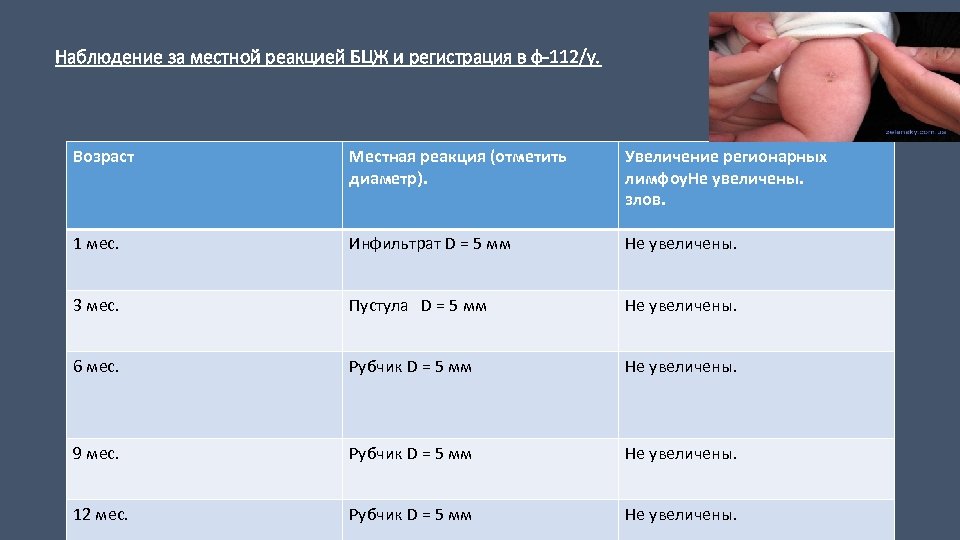 Манту до какого возраста делается детям. Этапы развития реакции БЦЖ. Прививка БЦЖ норма реакции. Динамика наблюдение за прививкой БЦЖ.