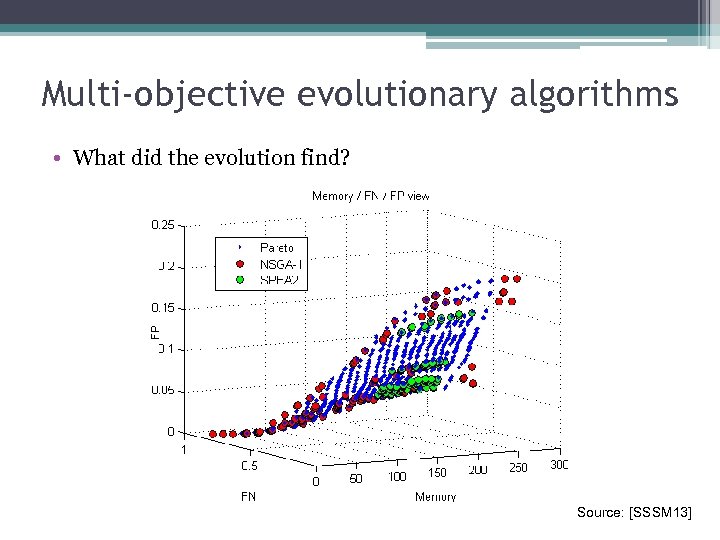 Multi-objective evolutionary algorithms • What did the evolution find? Source: [SSSM 13] 