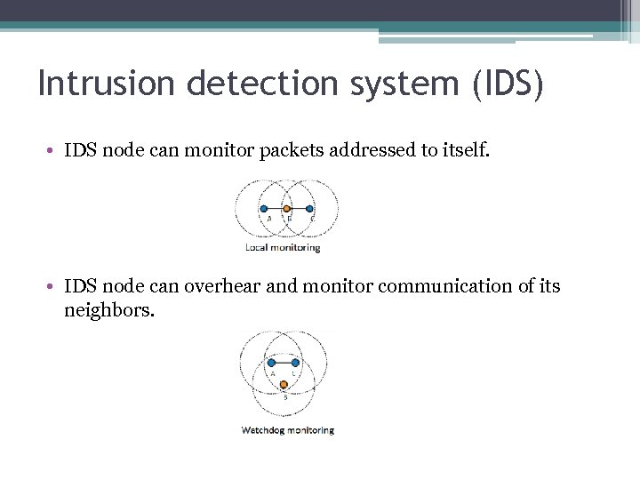 Intrusion detection system (IDS) • IDS node can monitor packets addressed to itself. •