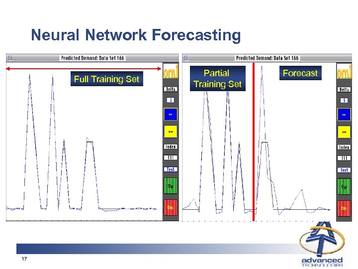 Neural Network Forecasting Full Training Set 17 Partial Training Set Forecast 