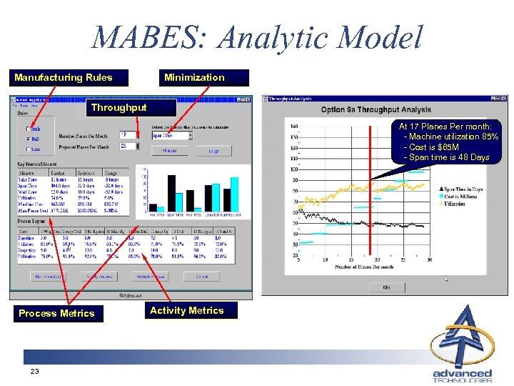 MABES: Analytic Model Manufacturing Rules Minimization Throughput At 17 Planes Per month: - Machine