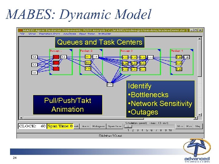 MABES: Dynamic Model Queues and Task Centers Pull/Push/Takt Animation 24 Identify • Bottlenecks •