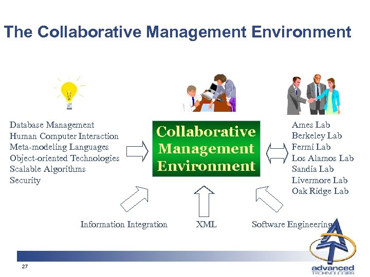 The Collaborative Management Environment Database Management Human Computer Interaction Meta-modeling Languages Object-oriented Technologies Scalable