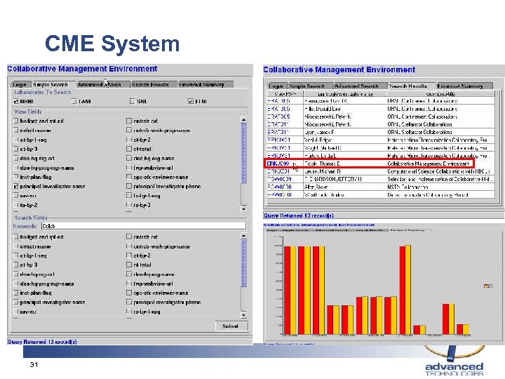 CME System 31 