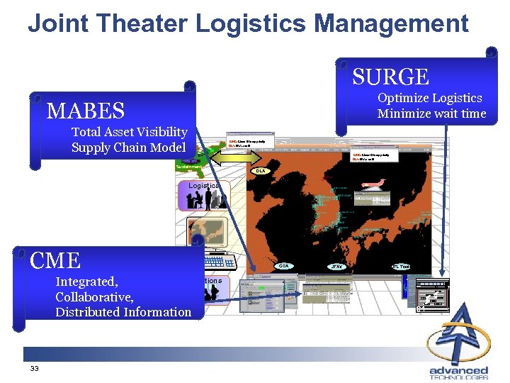 Joint Theater Logistics Management SURGE Optimize Logistics Minimize wait time MABES Total Asset Visibility