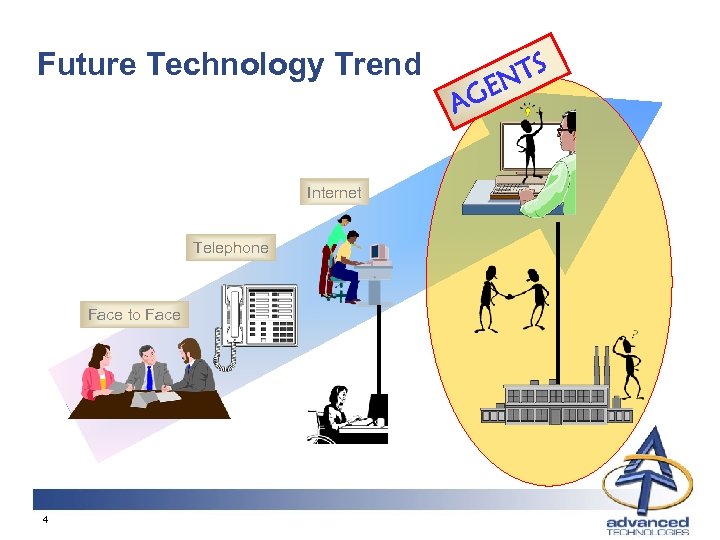 Future Technology Trend Internet Telephone Face to Face 4 GE A TS N 