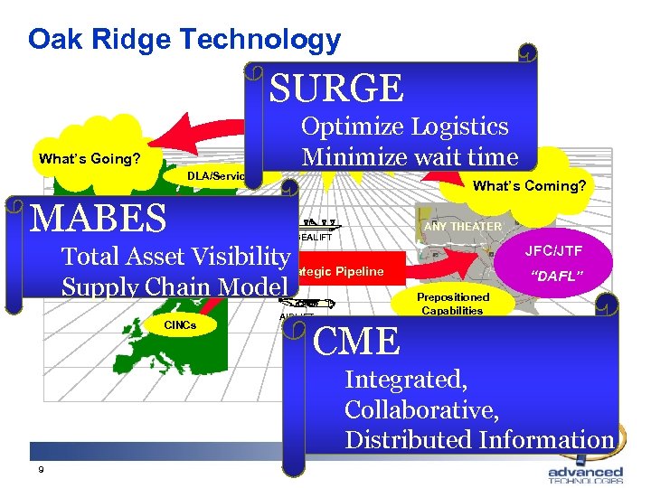 Oak Ridge Technology SURGE Optimize Logistics Minimize wait time WEB BASED What’s Going? DLA/Services