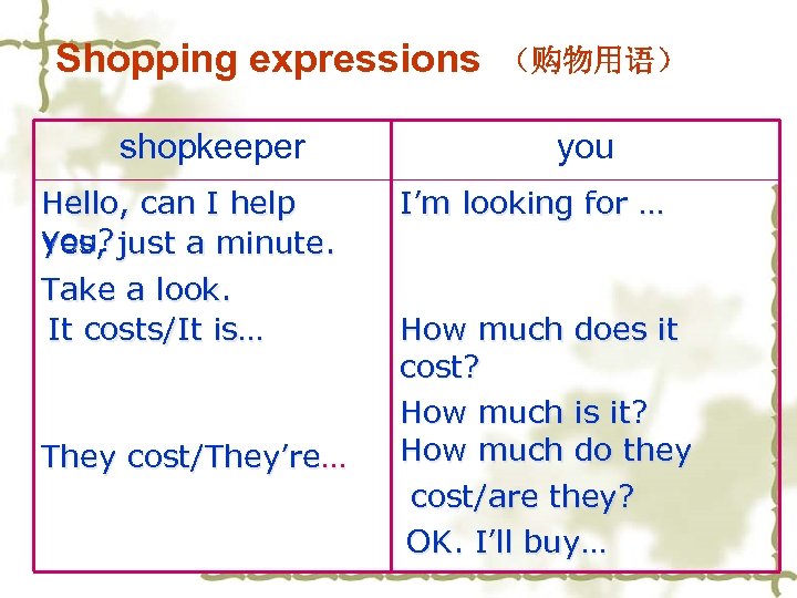 Shopping expressions shopkeeper Hello, can I help you? just a minute. Yes, Take a