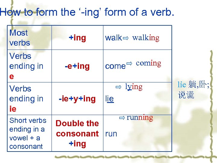 How to form the ‘-ing’ form of a verb. Most verbs Verbs ending in