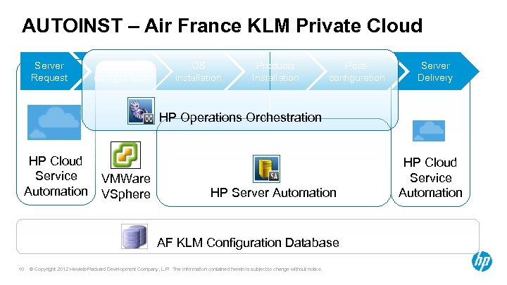 AUTOINST – Air France KLM Private Cloud Server Request Preconfiguration OS installation Products Installation