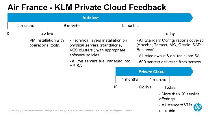 Air France - KLM Private Cloud Feedback Auto. Inst 9 months t 0 9