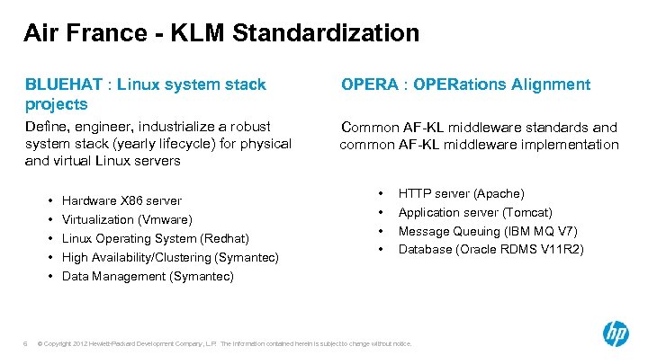 Air France - KLM Standardization BLUEHAT : Linux system stack projects OPERA : OPERations