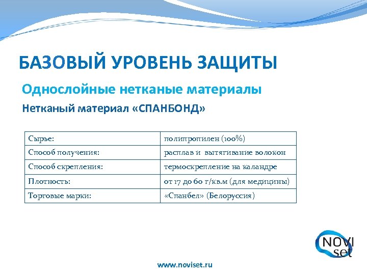 БАЗОВЫЙ УРОВЕНЬ ЗАЩИТЫ Однослойные нетканые материалы Нетканый материал «СПАНБОНД» Сырье: полипропилен (100%) Способ получения: