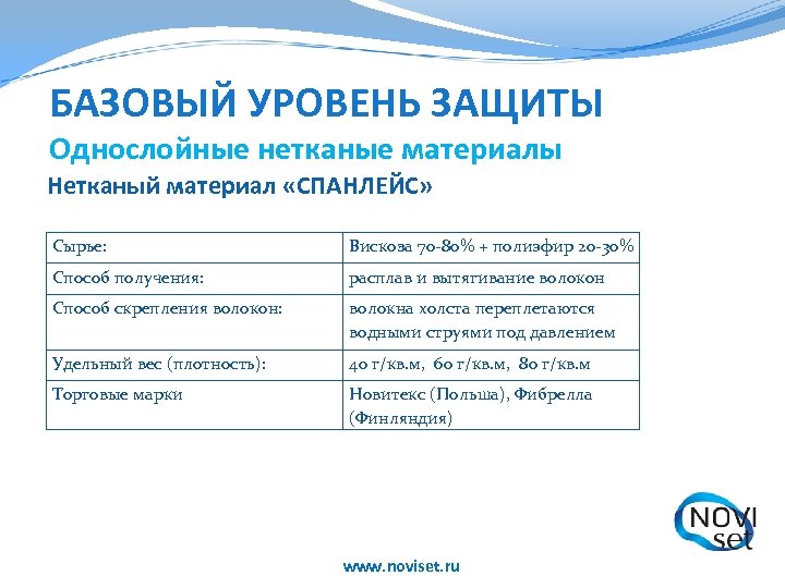 БАЗОВЫЙ УРОВЕНЬ ЗАЩИТЫ Однослойные нетканые материалы Нетканый материал «СПАНЛЕЙС» Сырье: Вискоза 70 -80% +