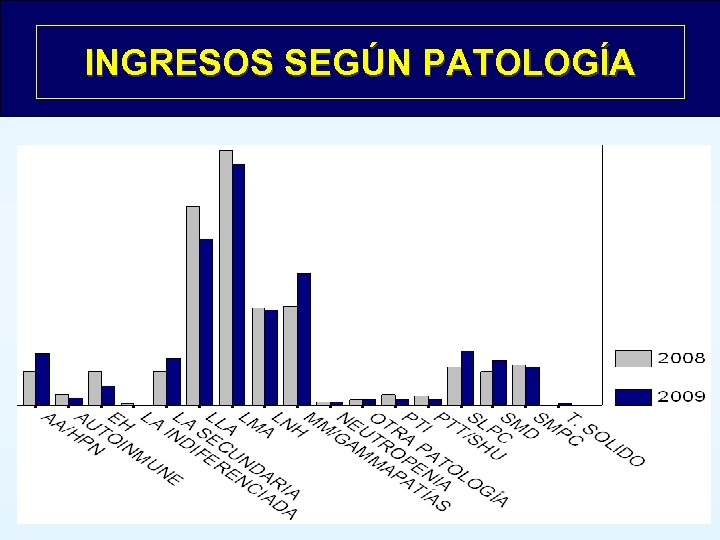 INGRESOS SEGÚN PATOLOGÍA 