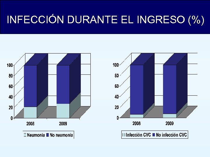 INFECCIÓN DURANTE EL INGRESO (%) 