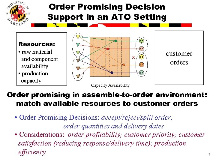 Order Promising Decision Support in an ATO Setting Capacity Planning Resources: Aggregate Planning •