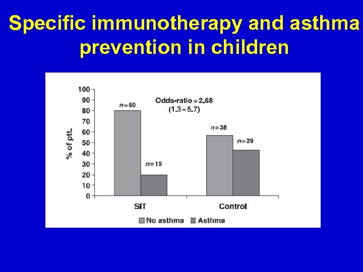Specific immunotherapy and asthma prevention in children Niggemann et al. Allergie 2006, 61, 855