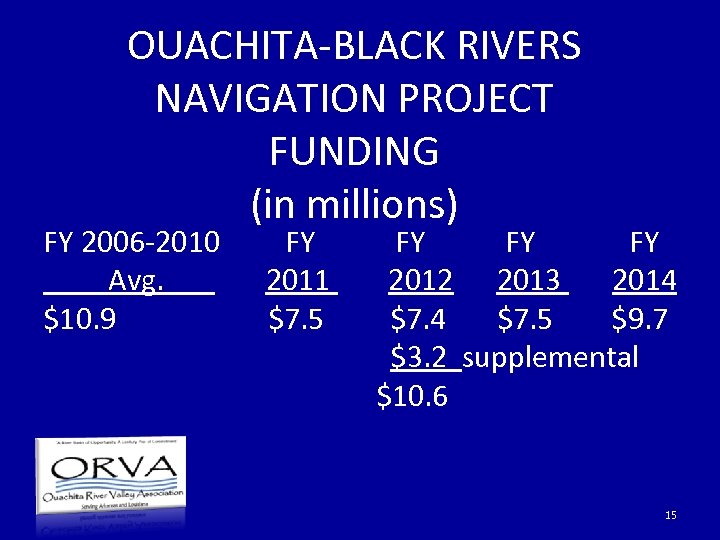 OUACHITA-BLACK RIVERS NAVIGATION PROJECT FUNDING (in millions) FY 2006 -2010 Avg. $10. 9 FY