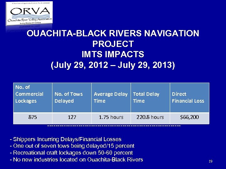 OUACHITA-BLACK RIVERS NAVIGATION PROJECT IMTS IMPACTS (July 29, 2012 – July 29, 2013) No.