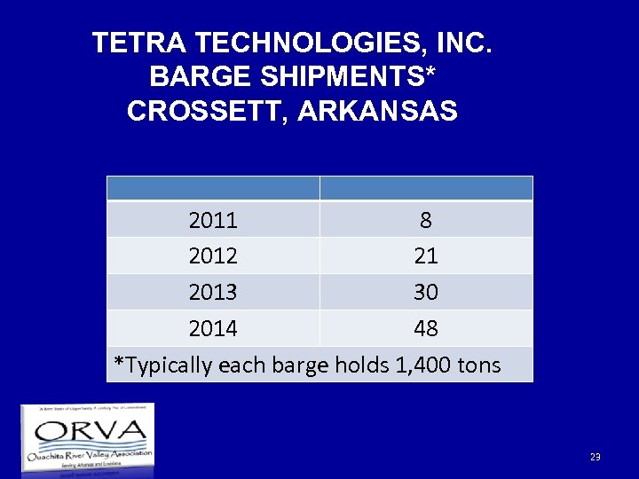 TETRA TECHNOLOGIES, INC. BARGE SHIPMENTS* CROSSETT, ARKANSAS 2011 8 2012 21 2013 30 2014