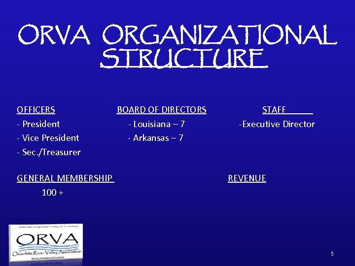 ORVA ORGANIZATIONAL STRUCTURE OFFICERS - President - Vice President - Sec. /Treasurer GENERAL MEMBERSHIP