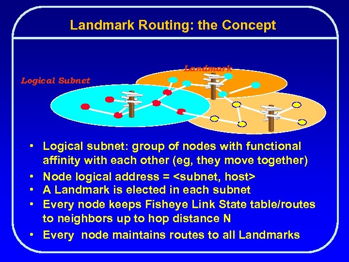 Landmark Routing: the Concept Landmark Logical Subnet • Logical subnet: group of nodes with