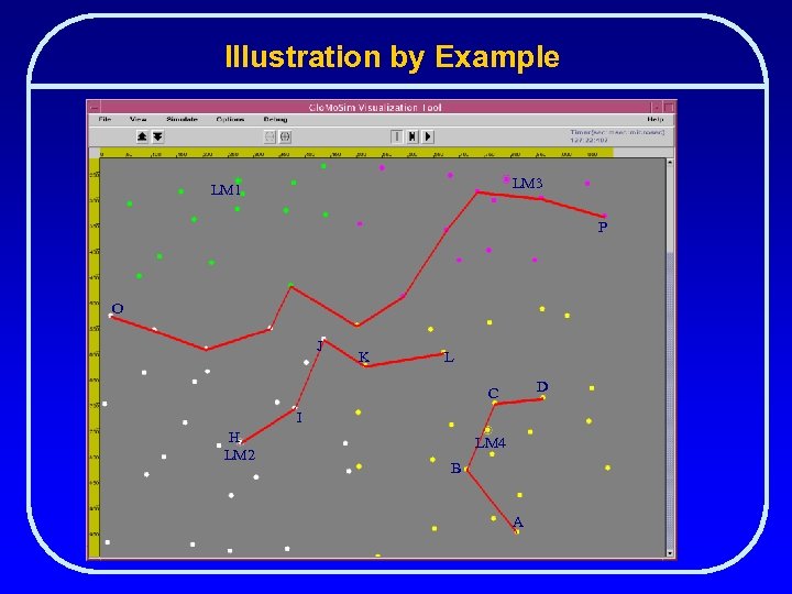 Illustration by Example LM 3 LM 1 P O J K L D C