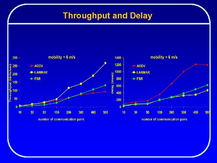 Throughput and Delay 