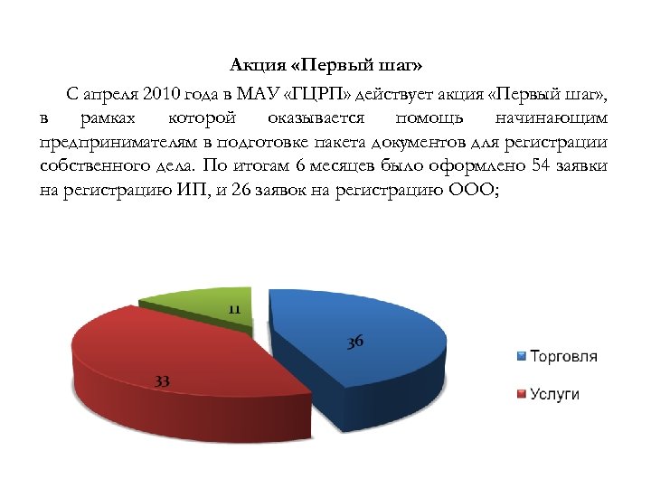 Акция «Первый шаг» С апреля 2010 года в МАУ «ГЦРП» действует акция «Первый шаг»