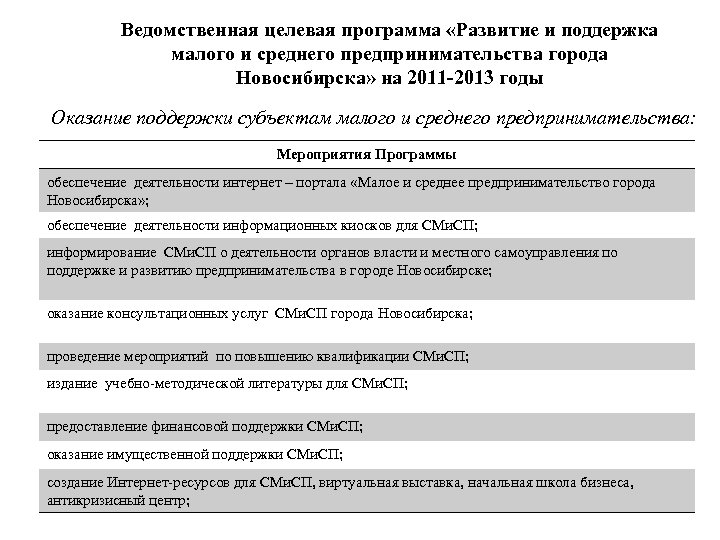 Ведомственная целевая программа «Развитие и поддержка малого и среднего предпринимательства города Новосибирска» на 2011