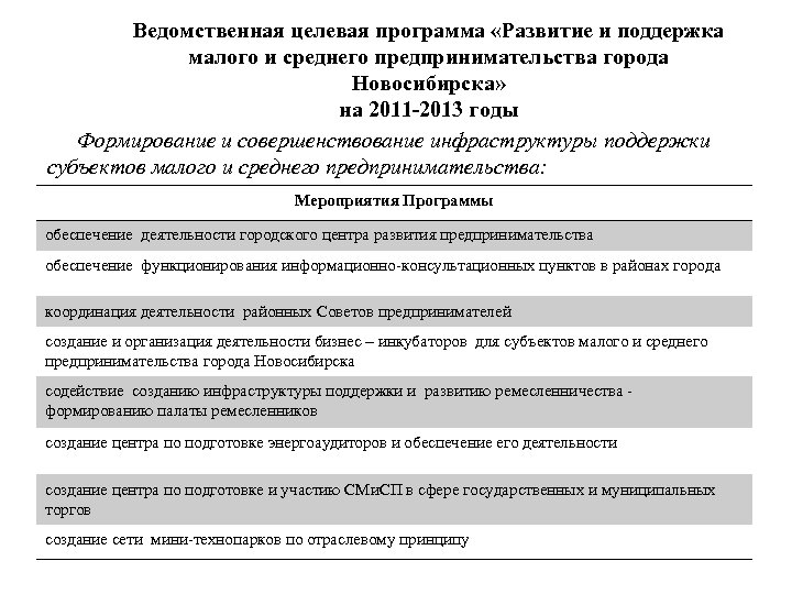 Ведомственная целевая программа «Развитие и поддержка малого и среднего предпринимательства города Новосибирска» на 2011