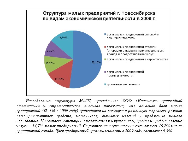 Исследования структуры Ми. СП, проведенные ООО «Институт прикладной статистики и стратегического анализа» показываю, что
