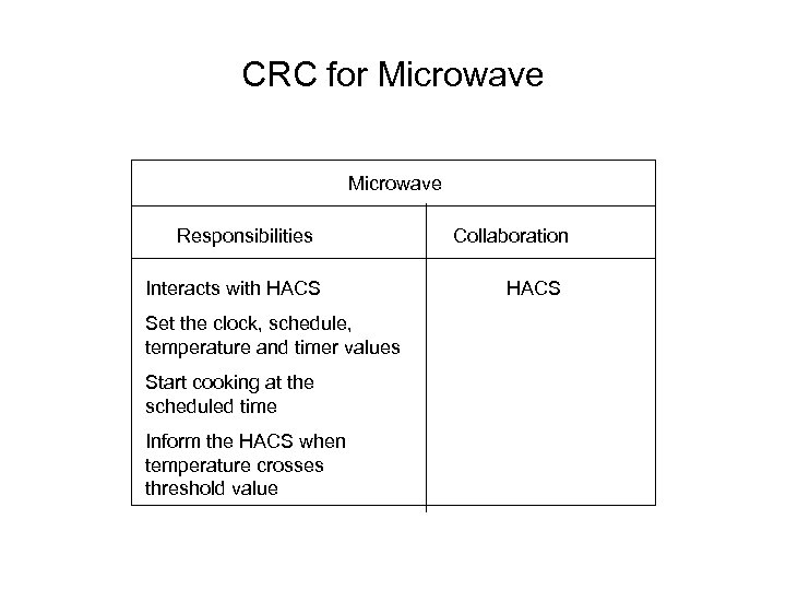 CRC for Microwave Responsibilities Interacts with HACS Set the clock, schedule, temperature and timer
