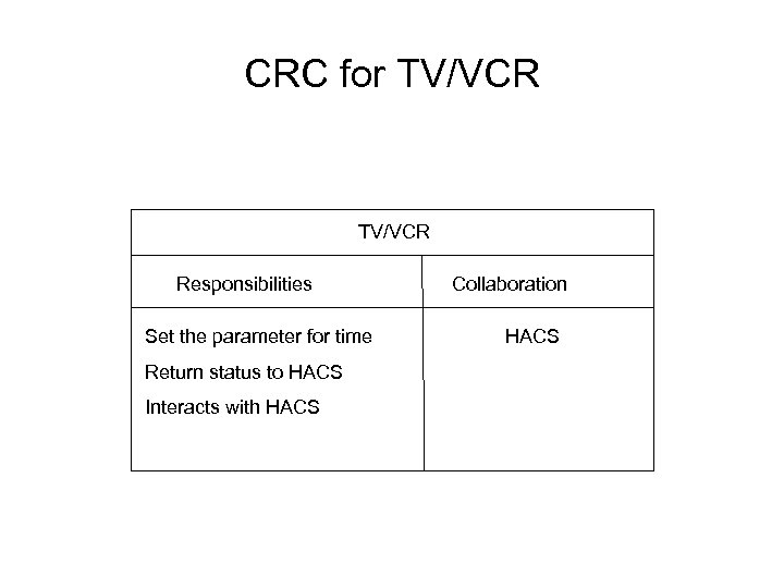 CRC for TV/VCR Responsibilities Set the parameter for time Return status to HACS Interacts