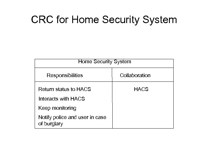 CRC for Home Security System Responsibilities Return status to HACS Interacts with HACS Keep