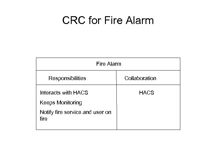 CRC for Fire Alarm Responsibilities Interacts with HACS Keeps Monitoring Notify fire service and