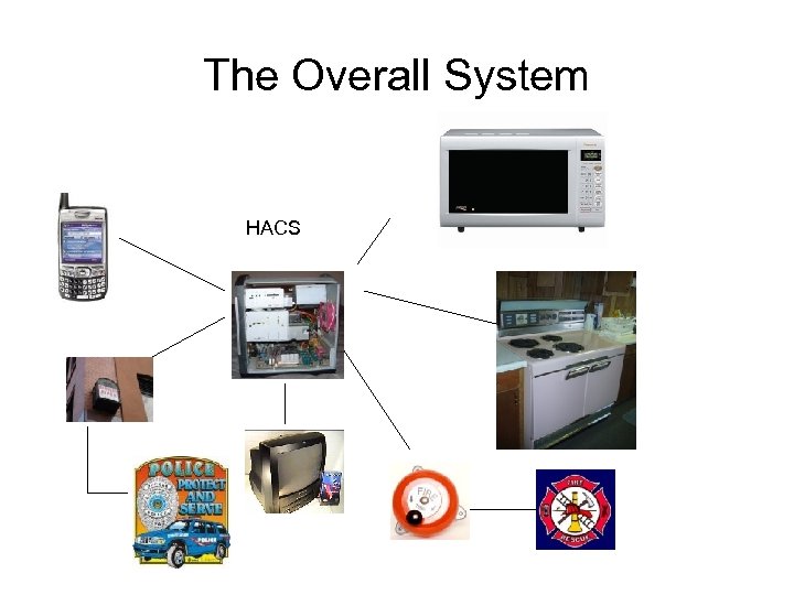 The Overall System HACS 